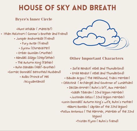 #crescentcity #sarahjmaas #brycequinlin #huntathalar Crescent City Sky And Breath, House Of Sky And Breath Sophie, Crescent City Cheat Sheet, House Of Sky And Breath Characters, House Of Breath And Sky, Crescent City House Of Sky And Breath, House Of Sky And Breath Fanart, House Of Sky And Breath, Sky And Breath