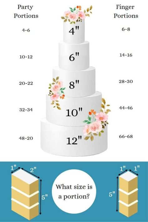 Cake Portion Guide, Novelty Wedding Cakes, Cake Measurements, Wedding Cake Marble, Cake Serving Chart, Cake Sizes And Servings, Metallic Wedding Cakes, Cake Portions, Wedding Cake Prices