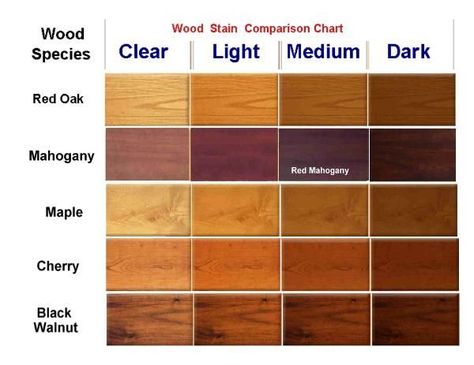 Stain Color Guide - Minwax; we have 110 year old heart pine floors ... Interior Wood Stain Colors, Wood Stain Color Chart, Cherry Wood Stain, Interior Wood Stain, Wood Stain Colors, Wood Stain, Into The Woods, Paint Stain, Stain Colors