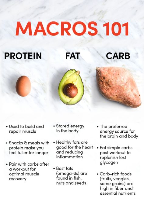 Macro Vs Micro Nutrients, Fast Food Macro Cheat Sheet, Macro For Beginners, Macros On A Budget, Macro Tracking For Beginners, How To Track Macros For Fat Loss, Macro Diet For Beginners, Macros Inc, How To Track Macros