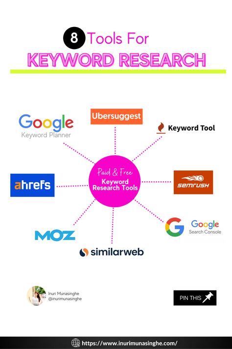 Keyword Research Tools, Keyword Search, Search Engine Marketing Sem, Ecommerce Seo, Seo Basics, Keyword Tool, Keyword Planner, Research Tools, Seo Keywords