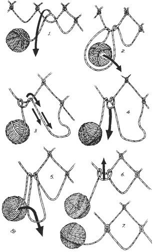 Net Making, Fish Trap, Camping Knots, Hantverk Diy, Survival Knots, Fishing Knots, Paracord Projects, Wilderness Survival, Macrame Knots