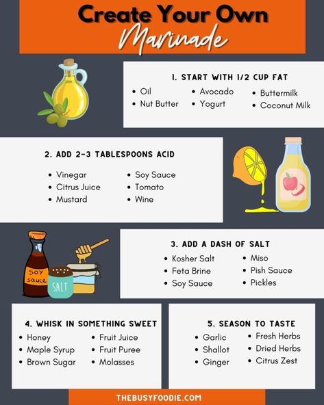 An infographic showing how to build your own custom marinade. Basic Marinade, How To Make A Marinade, Cooking Cheat Sheet, Diy Extracts, Formula Recipes, Dinner Prep, Cooking Advice, 5 Ingredient Recipes, Fruit Puree