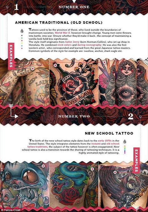 Body Art Styles, Styles Of Tattoos, Crucifix Tattoo, Tattoo Information, David Tattoo, Artist Resources, Native American Ancestry, Artist Humor, Tattoo Convention