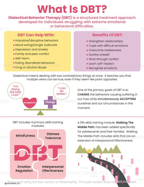 What Is DBT? (PDF) – Mental Health Center Kids Dbt Exercises For Adults, Dbt For Kids, Distress Tolerance Activities, Dbt Activities, Dbt Skills Worksheets, Dbt Therapy, Interpersonal Effectiveness, Cbt Worksheets, Distress Tolerance