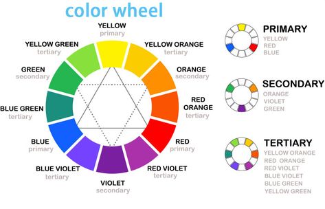 The Color Wheel Color Wheel For Clothes, Tertiary Color, Colour Combinations Fashion, The Color Wheel, Color Combinations For Clothes, Color Complement, Perfect Garden, Aqua Color, Complementary Colors