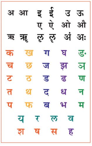 Go to product Marathi Alphabets Chart, Nepali Alphabet, Sanskrit Learning, Hindi Writing, 2 Letter Words, Alphabet Chart Printable, Hindi Fonts, अंग्रेजी व्याकरण, Effective Studying