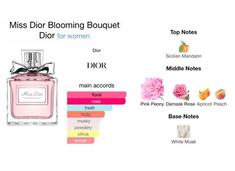 Perfume Wishlist, Homemade Perfume, 17 Birthday, Blooming Bouquet, Miss Dior Blooming Bouquet, Self Help Skills, Cosmetic Creative, Perfume Collection Fragrance, Dior Perfume