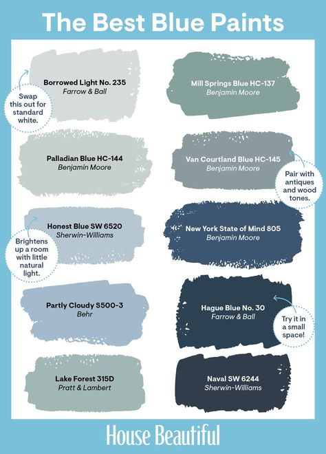 29 Best Blue Paint Colors - Great Shades of Blue Paint to Decorate With Benjamin Moore Bright And Early, Celestial Paint Color, Best Blue Paint Colors, Basement Colors, Casa Disney, Palladian Blue, Borrowed Light, Vintage Colours, Hague Blue