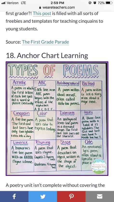 Types Of Poems Templates, First Grade Parade, Types Of Poems, Poem Template, Writing Poems, Anchor Charts, First Grade, Writing Tips, Classroom Ideas