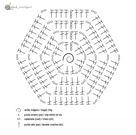 diagrama hexagono - manta hexagonos crochet - black mambart- free pattern Happy Horse, Granny Pattern, Crochet Black, Crochet Hexagon, Crochet Blocks, Crochet Quilt, Crochet Square Patterns, Crochet Diy, Granny Square Crochet Pattern