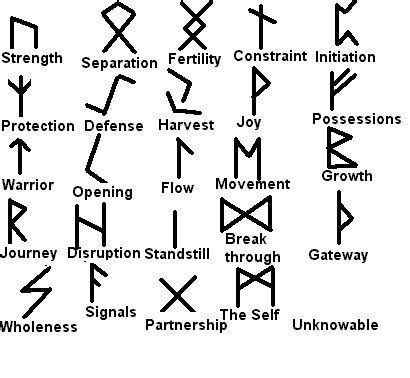 Celtic Symbols And Their Meanings - Symbols For Family, HD Runes And Meanings, Gaelic Symbols, Native American Animal Symbols, Rune Symbols And Meanings, Viking Symbols And Meanings, Celtic Symbols And Meanings, Simbolos Tattoo, Scottish Symbols, Runes Meaning