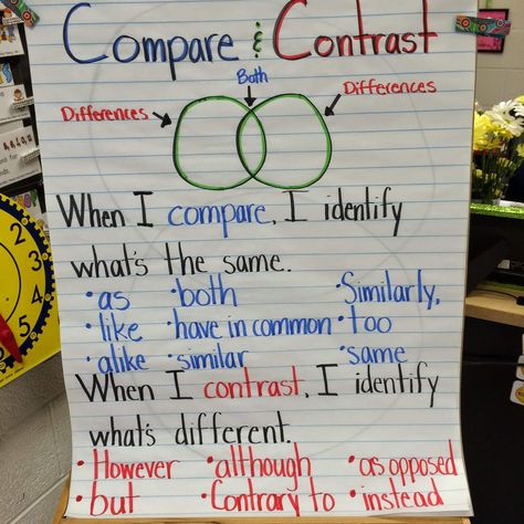 Our big comprehension focus for the 4th quarter is Comparing and Contrasting.  For the first few weeks, we focus on the basics. We use lots of photographs and visual activities to practice comparing and contrasting two objects, animals, people, or places.  I want to make sure my students have a solid understanding of how to … Close Reading Anchor Chart, Ela Anchor Charts, Compare Contrast, Writing Anchor Charts, Reading Anchor Charts, Reading Logs, 5th Grade Reading, 4th Grade Reading, 3rd Grade Classroom