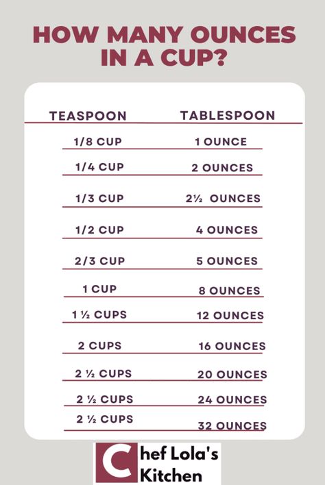 8 Ounces To Cups, How Many Ounces In A Cup, Baking Knowledge, Conversions Chart, Kitchen Conversions, Cup Measurements, Measurement Conversion Chart, Cooking Conversions, Conversion Chart Kitchen