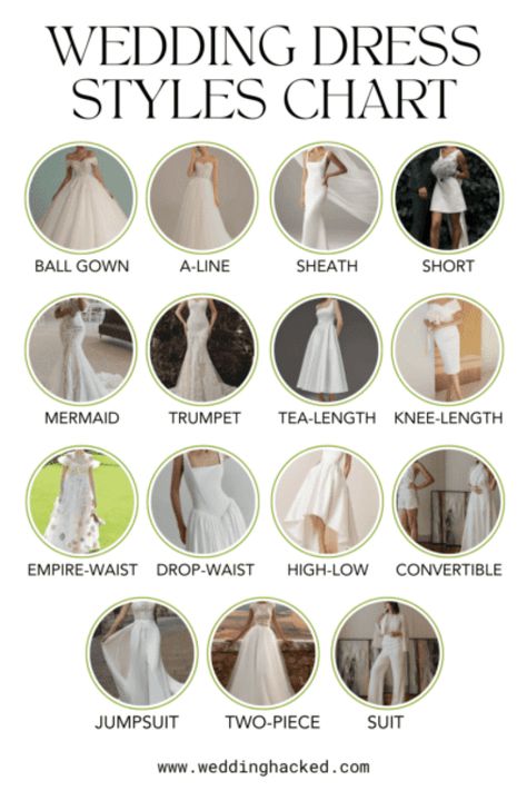 Wedding Dress Style Chart: 15 Must-Know Wedding Dress Styles - Wedding Hacked Wedding Dress Style Guide, Wedding Gown Types, Wedding Dress Guide Style, Different Types Of Wedding Dresses Style, Dress Sleeve Styles Chart, Wedding Dress Shapes Guide, Types Of Wedding Dresses Styles Chart, Wedding Gown Styles Chart, Wedding Dress Waistline Guide