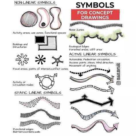 Comparative Analysis Architecture, Site Zoning, Bubble Diagrams, Bubble Diagram Architecture, Ipad Sketch, Site Development Plan, Architecture Symbols, Concept Plan, Site Analysis Architecture