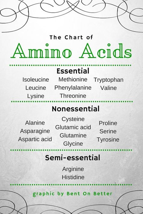 Why You Should Eat More Protein Eat More Protein, Biochemistry Notes, Nasm Cpt, Study Biology, Biology Classroom, Biology Facts, Medical Student Study, Study Flashcards, Chemistry Lessons