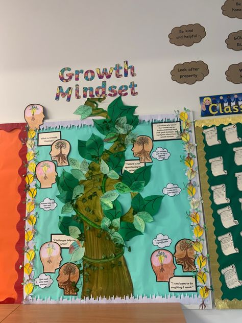 Growth Bulletin Board Ideas, Growth Mindset Classroom Display, Wow Work Display, Classroom Displays Secondary, Classroom Displays Ks2, Elsa Room, Maths Classroom Displays, Wellbeing Space, Maths Classroom