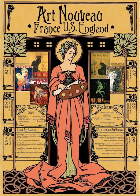 art nouveau posters | Felisha Skinner BFA Application : 12 Art Nouveau Poster Art Nouveau Posters, Nouveau Illustration, Art Nouveau Illustration, Art Nouveau Poster, Poster Girl, Design Theory, Wood Block Printing, Under My Umbrella, Fairytale Illustration