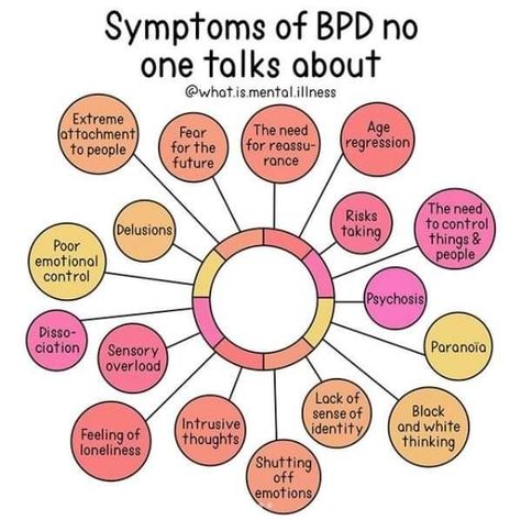 Symptoms Of Bpd, Personality Disorder Quotes, Bpd Symptoms, Disorder Quotes, Mental Health Facts, Borderline Personality, Mental Health Therapy, Personality Disorder, Mental And Emotional Health