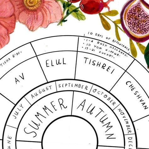 Madison Safer on Instagram: "If you can believe it, Rosh Hashanah is a mere 5 weeks away! As Jewish folks across the world prepare for our new year, we reorient ourselves to a new cycle. I created this eternal calendar to help remember when our months and holidays are and how they correlate with the seasons and Gregorian calendar. Around it, are Jewish herbal allies like rose, honey, garlic, wheat, and figs, as reminders of how these plants help ground us to the seasons as well. This calendar is available as a print in my shop. Link is in my bio 🌙 
.
.
.
.
.
.
.
.
.
.
#jewish #jewishcalendar #jewishspirituality #calendar #eternalcalendar #watercolor #gouache #coloredpencil #kidlit #kidlitart #childrensbookillustration #illo #illoart #illustration #illustrator #madisonsaferillustration #ca Madison Safer, Jewish Holiday Calendar, Gregorian Calendar, Jewish Calendar, Watercolor Gouache, Moon Journal, Plant Help, Yom Kippur, Sukkot