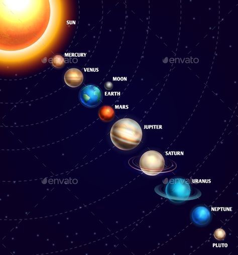 Solar system with sun and planets on orbit with universe starry sky. Galaxy with saturn, venus and neptune planets, illustration o Sun And Planets, Solar System Projects For Kids, Neptune Planet, Tata Surya, Solar System For Kids, Solar System Art, Space Solar System, Solar System Projects, Astronomy Facts