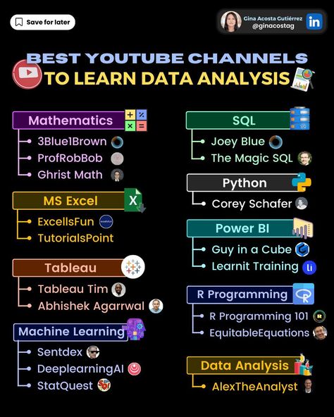 Gina Acosta Gutiérrez on LinkedIn: #python #sql #data #analytics #dataanalysis #datascience #machinelearning… | 123 comments Data Analysis Activities, Best Youtube Channels, Computer Science Programming, Basic Computer Programming, Data Analysis Tools, Data Science Learning, Learn Computer Science, Learn Computer Coding, Computer Basic