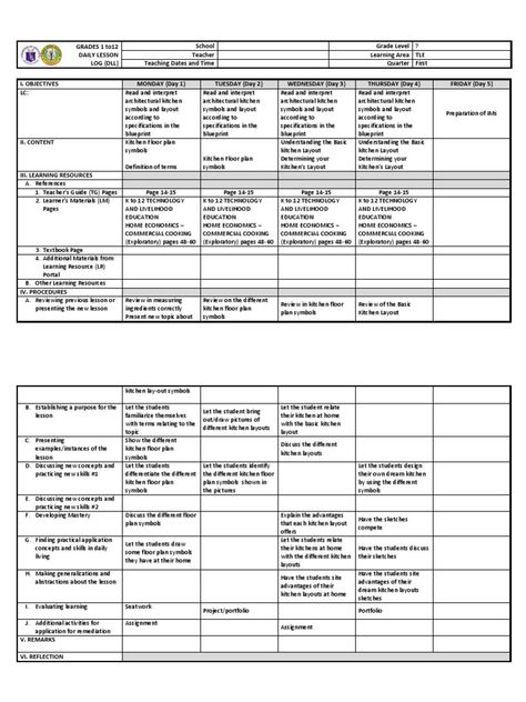 Daily Lesson Log TLE Grade 7 Commercial Cooking Week 7 Cooking Lesson Plans, Manners Chart, Proportion Art, Floor Plan Symbols, Lesson Plan Format, Teaching Portfolio, Lesson Plan Examples, Alphabet Frames, Reading Wonders