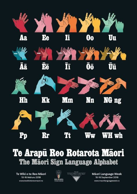 Maori sign language Nzsl Sign Language, Nz Sign Language New Zealand, New Zealand Sign Language, Kohanga Reo Activities, Maori Activities For Preschoolers, Maori Songs, Te Reo Maori Resources, Maori Language, Maori Words