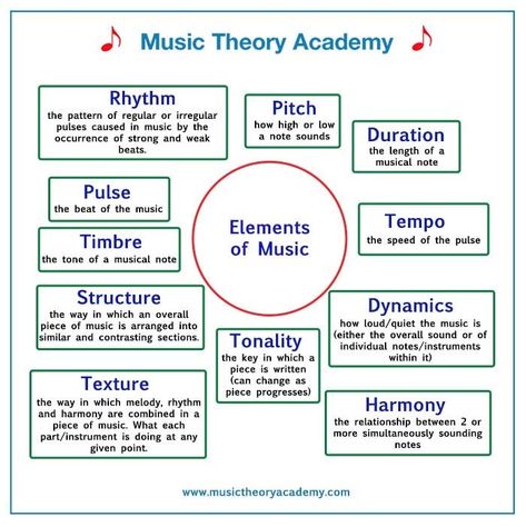 Violin Theory, Piano Basics, Learn Keyboard, Piano Theory, Piano Technique, Elements Of Music, Basic Music Theory, Music Basics, Music Theory Piano