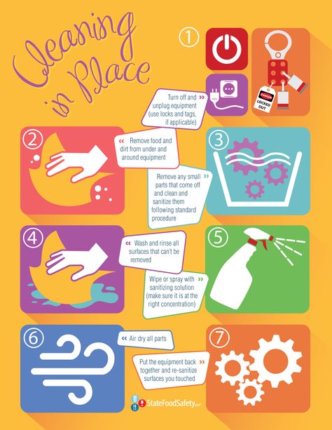 Cleaning in Place Poster | Some food preparation equipment is easier to clean than others. When cleaning in place, food workers should follow these steps to make sure the job is done safely and effectively. | StateFoodSafety.com Health And Cleanliness Model, Cleaning Poster, Cleaning And Sanitizing Poster, Food Safety And Sanitation Posters, Safety And Hygiene Practices In The Workplace Poster, Food Safety Posters, Food Safety And Sanitation, Food Safety Training, Tool Poster