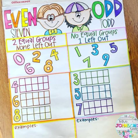 Even Steven. Odd Todd. I love this anchor chart that @thejoysinmrsjohnsonsroom fills out with her students. This is a great way to introduce even and odd numbers.📷:@thejoysinmrsjohnsonsroom #earlycorelearning Number Anchor Charts, Even And Odd Numbers, Even Stevens, Kindergarten Anchor Charts, Math Place Value, Math Anchor Charts, Science Journal, 2nd Grade Classroom, Odd Numbers