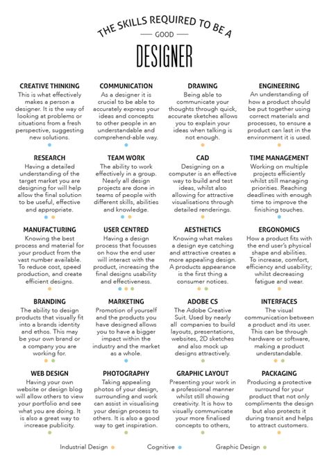 öğreniyoruz panpa yavaaş yavaş...bi de tabloya göre Industrial Design Skills 20 de 12 ile neden ''NORMAL'' insan olamayacağımızı anlatıyor sanırım. Fashion Design Learning, Learning Fashion Design, Fashion Designer Quotes Creative, Graphic Design Niches, Fashion Designer Motivation, Industrial Design Poster, Design Process Architecture, Graphic Designer Life, Graphic Design Process