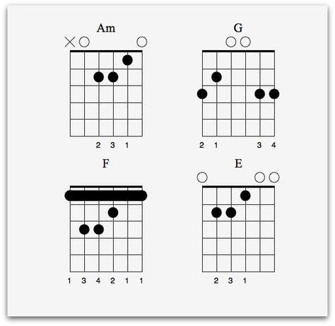 Flamenco Guitar Lessons, Flamenco Guitar, Free Guitar Lessons, Spanish Guitar, Minor Scale, Guitar Notes, Spanish Music, Neat Tricks, Guitar Scales