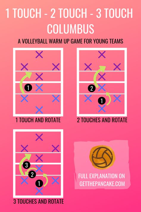 Volleyball Drills For Tryouts, Volleyball Pregame Warmup, Beginner Volleyball Drills Elementary School, Fun Volleyball Games For Practice, Volleyball Passing, Volleyball Drills For Beginners, Middle School Volleyball, Volleyball Warm Ups, Kids Volleyball