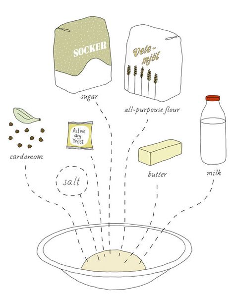 swedish cardamom buns Yeast Drawing, Easy Cardamom Buns, Swedish Cardamom Bread, Brown Sugar Cardamom Buns, Swedish Cardamom Buns, Swedish Braided Cardamom Bread, Types Of Buns, Cinnamon Bun Recipe, Cardamom Buns