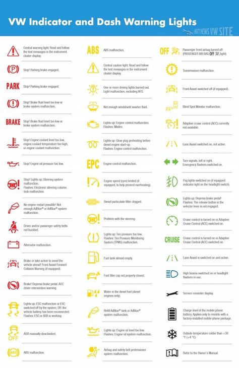 VW engine warning lights Car Symbols, Windshield Washer Fluid, Vw Engine, Lit Meaning, Vw Touareg, Pressure Canning, Car Dashboard, Brake Fluid, Money Affirmations