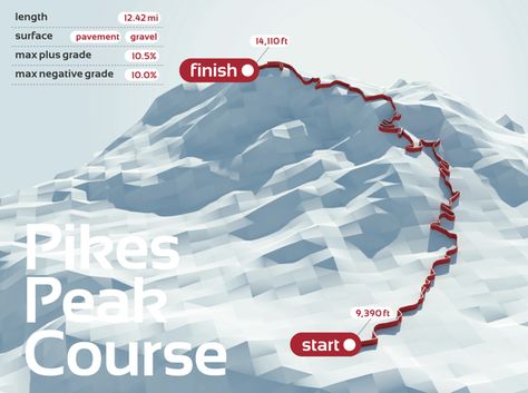 Pikes Peak Course by Davvi Chrzastek, via Behance Pikes Peak Hill Climb, Wyoming Vacation, Snow Illustration, Science Magazine, Data Design, Map Pictures, Last Ride, Remote Sensing, Information Graphics