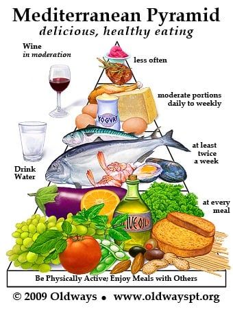 Mediterranean Diet Menu Plan, Mediterranean Diet Menu, Mediterranean Diet Pyramid, Mediterranean Diet Food List, Mediterranean Diet Recipes Dinners, Med Diet, Mediterranean Diet Meal Plan, Easy Mediterranean Diet Recipes, Mediterranean Diet Plan