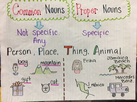 Common and proper nouns Common And Proper Nouns Anchor Chart, Proper Nouns Anchor Chart, Common Nouns Anchor Chart, Nouns Anchor Chart, Nouns Worksheet Kindergarten, Nouns First Grade, Collective Nouns Worksheet, Common Noun, Proper Nouns Worksheet