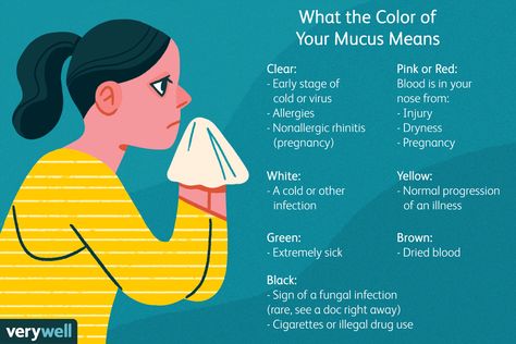 Mucus Color Chart, Mucus Color, Yellow Mucus, Mucus Relief, Hay Fever, High Fever, Color Meanings, Sinus Infection, Healthcare Quality