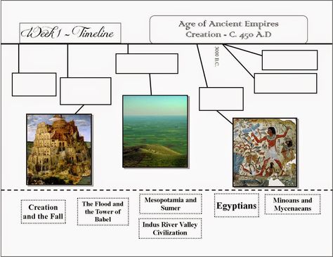 A Classical Tomorrow: Notebook Pages - Timeline (UPLOADED!) Cc Timeline, Kinds Of Emotions, Cc Cycle 3, Notebook Pages, Classical Conversations, Cycle 3, Mesopotamia, Tool Organization, Organization Hacks