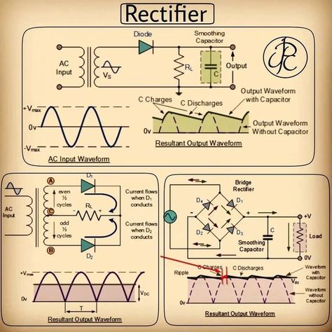 Electricity Physics, Electrical Engineering Humor, Simple Electronic Circuits, Basic Electrical Engineering, Basic Electronic Circuits, Physics Concepts, Learn Physics, Engineering Notes, Basic Physics