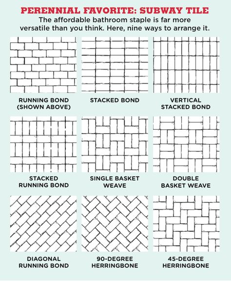 Create visual interest by arranging subway tiles in one of these nine new ways. Hipster Interior, Subway Tile Patterns, Tile Layout, Traditional Interior Design, U Bahn, Subway Tiles, Professional Decor, Chart Design, Bath Remodel