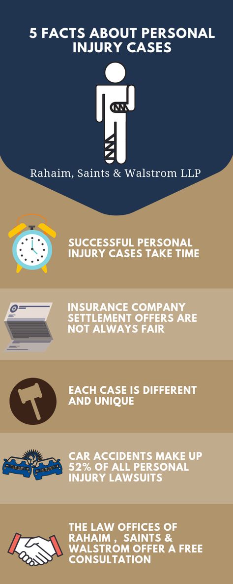 When you or a family member has been hurt in an accident there is a lot to process. Read on to see our Guide to Handling Personal Injury Cases. #DelawareLaw #PersonalInjuryLaw #InjuryCases Personal Injury Claims, Personal Injury Law, Personal Injury Lawyer, Losing A Loved One, Law Office, Blog Topics, Slip And Fall, Personal Injury, Content Ideas