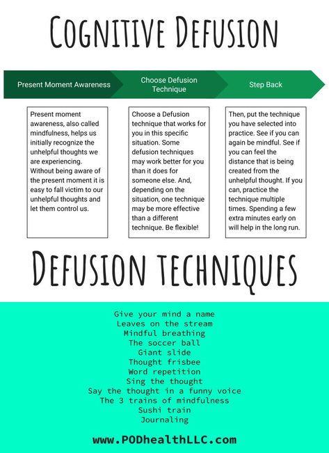 Cognitive Defusion is a core process in Acceptance and Commitment Therapy. Cognitive Restructuring Activities, Cognitive Diffusion Techniques, Acceptance Commitment Therapy Activities, Cognitive Defusion Techniques, Acceptance Committment Therapy, Acceptance And Commitment Therapy Quotes, Acceptance And Commitment Therapy Worksheets, Cognitive Diffusion, Cognitive Processing Therapy