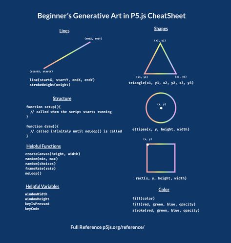 Processing Code, Binary Tree, Abstract Art Tutorial, Learn Javascript, Geometry High School, Coding Tutorials, Remote Working, Generative Design, Design Theory