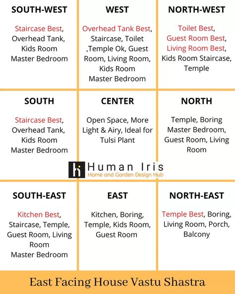 Home Vastu Plan, Vastu House East Facing, East Facing House Plan Vastu With Puja Room, West Face House Plan Vastu, South Facing House Plans Vastu 2bhk, South Face House Plan Vastu, Vastu Shastra Home Plan, West Facing House Plans Vastu, East Facing House Plan Vastu