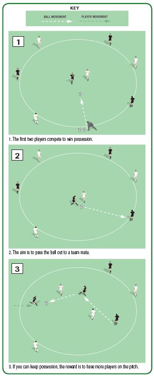 Small sided ball control game Soccer Techniques, Youth Soccer Drills, Soccer Passing Drills, Soccer Coaching Drills, Football Coaching Drills, Soccer Practice Drills, Soccer Drills For Kids, Soccer Training Drills, Soccer Coach