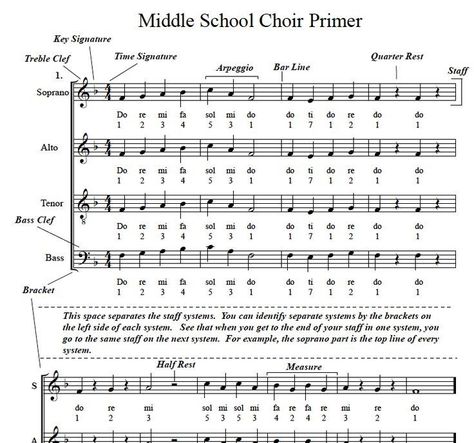 Music Activities and Warm-Up Ideas to (Literally) Wake Up Your Class! - NAfME Middle School Music Classroom, Choir Warm Ups, Teaching Choir, Choir Classroom, Elementary Choir, Middle School Choir, Choir Songs, High School Choir, Music Teaching Resources